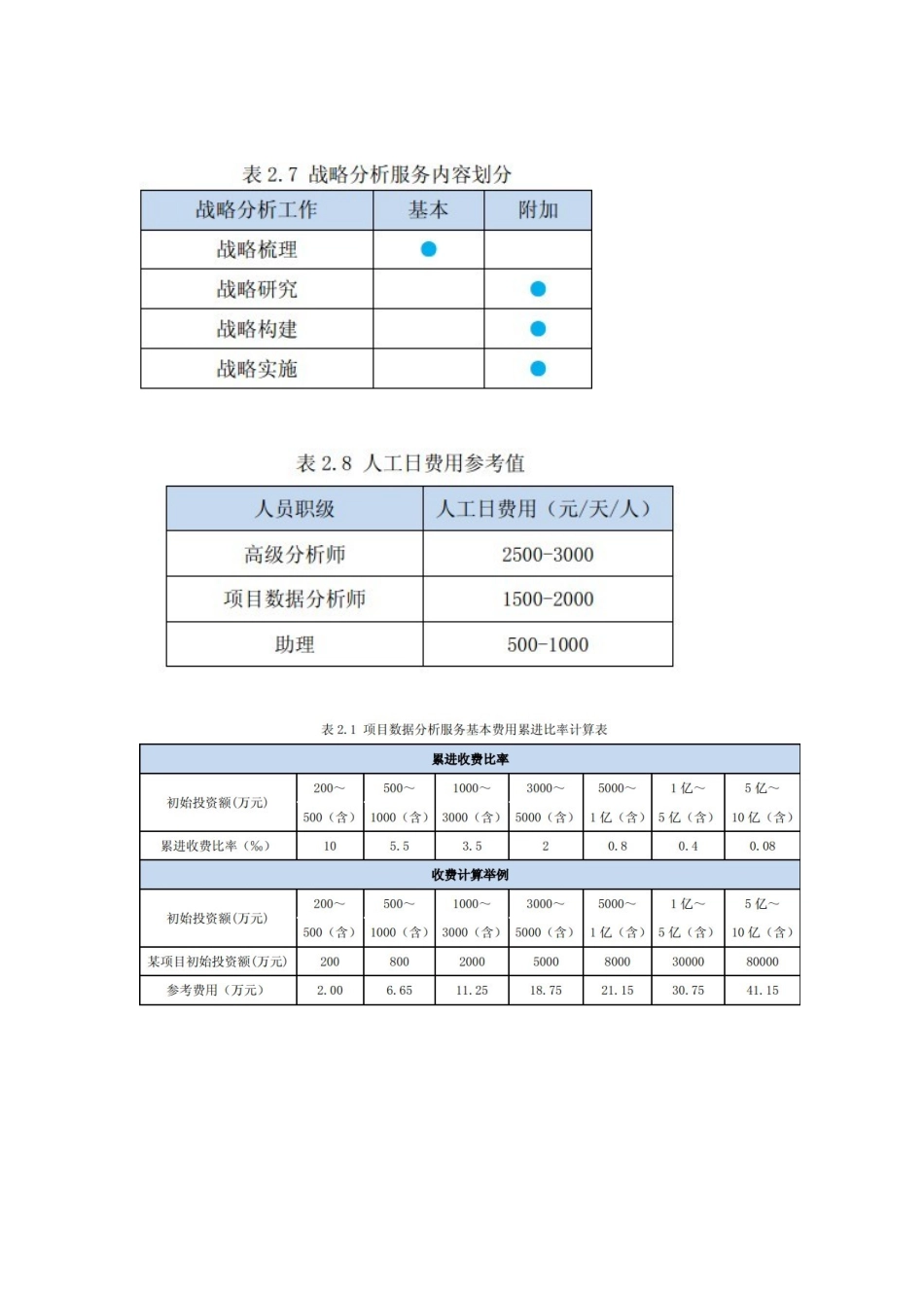 项目数据分析报告费用构成.docx_第3页