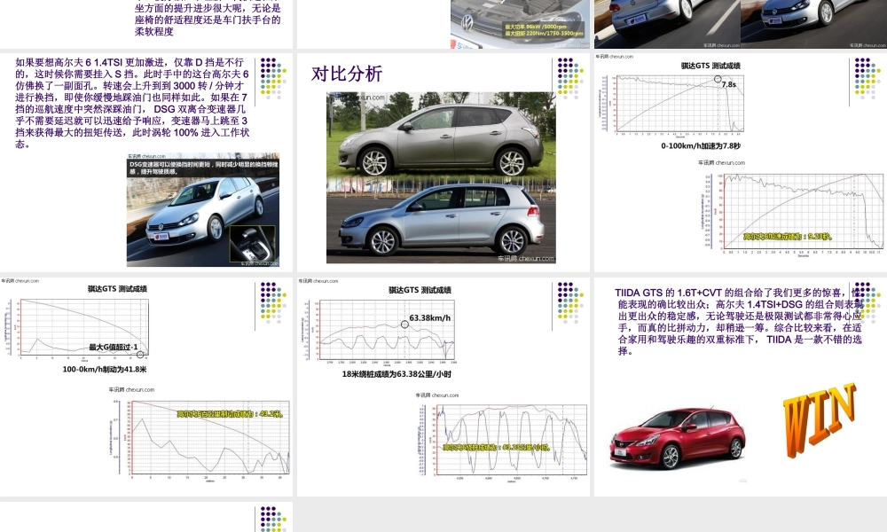 骐达GTS竞品分析----徐志鹏.ppt