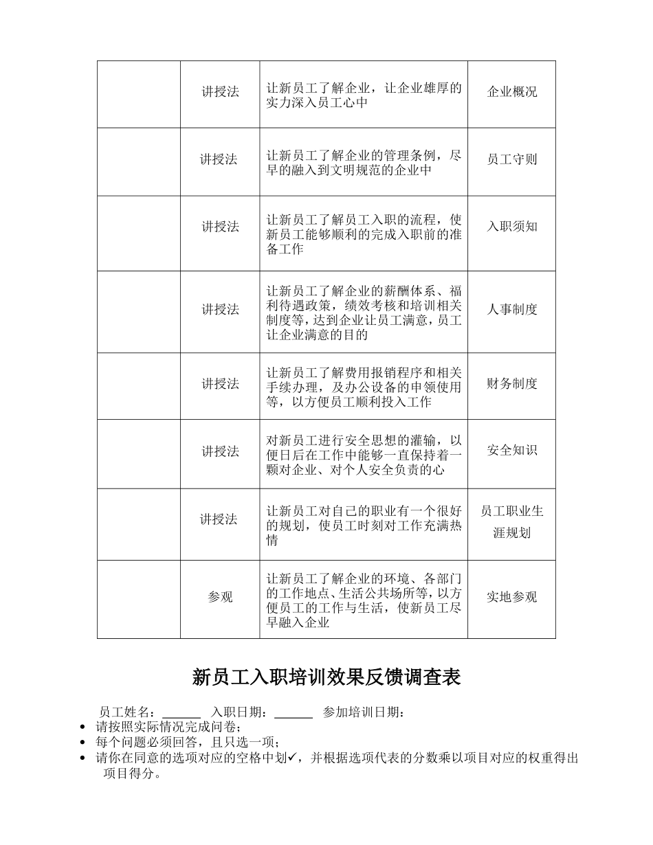 1-1-5入职培训制度（通用性强）.doc_第3页