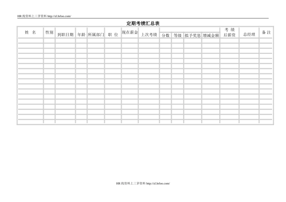 定期考绩汇总表.doc_第1页