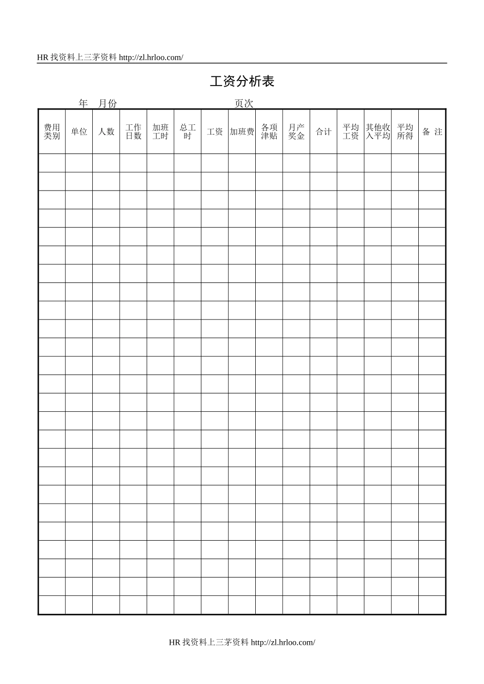 工资分析表.doc_第1页