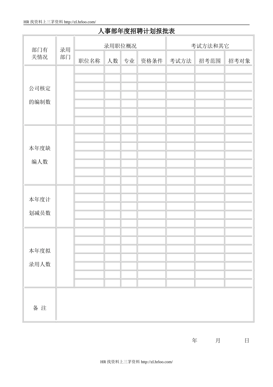 年度招聘计划报批表.doc_第1页