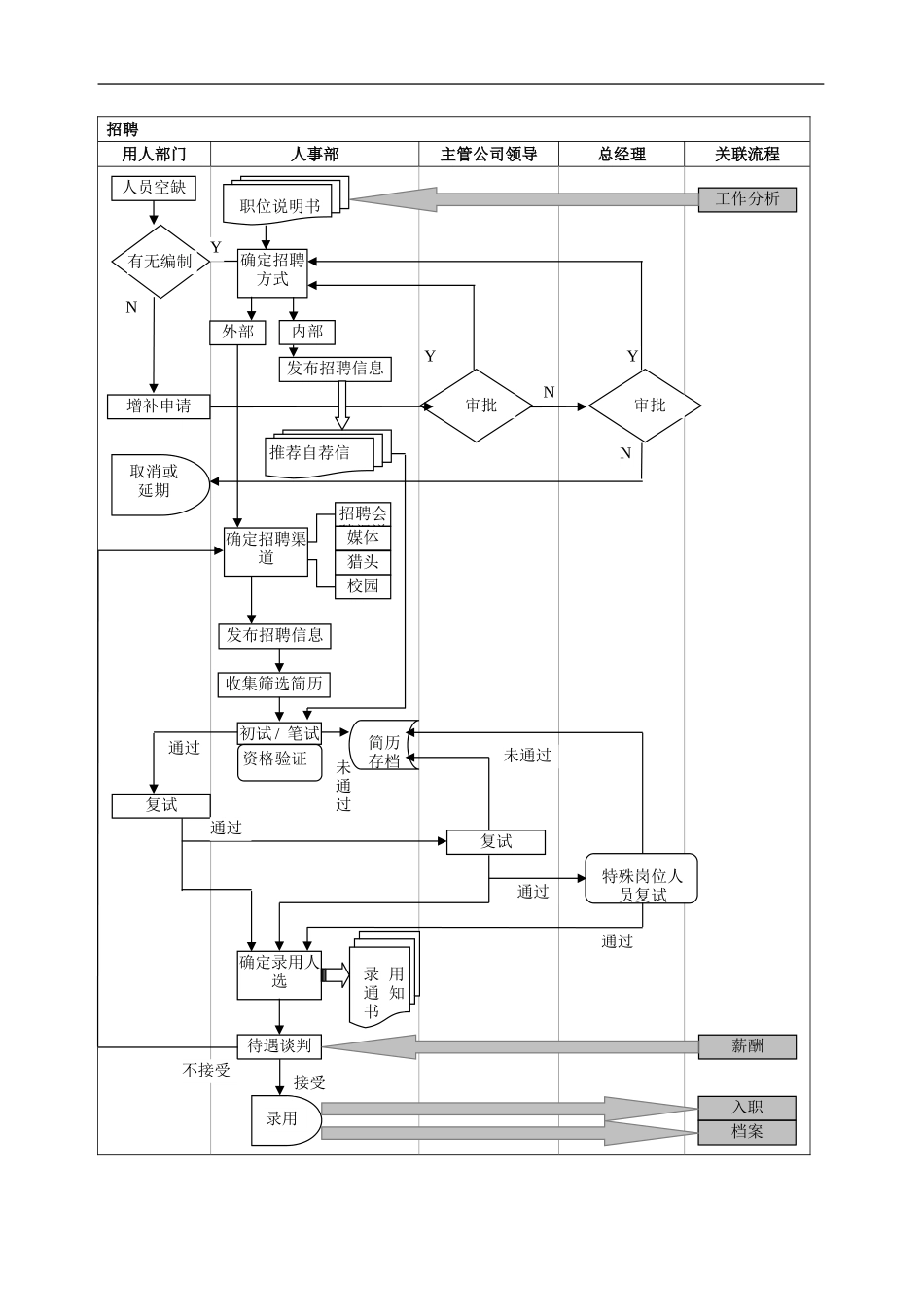 人力资源部工作流程图（全图）.doc_第3页