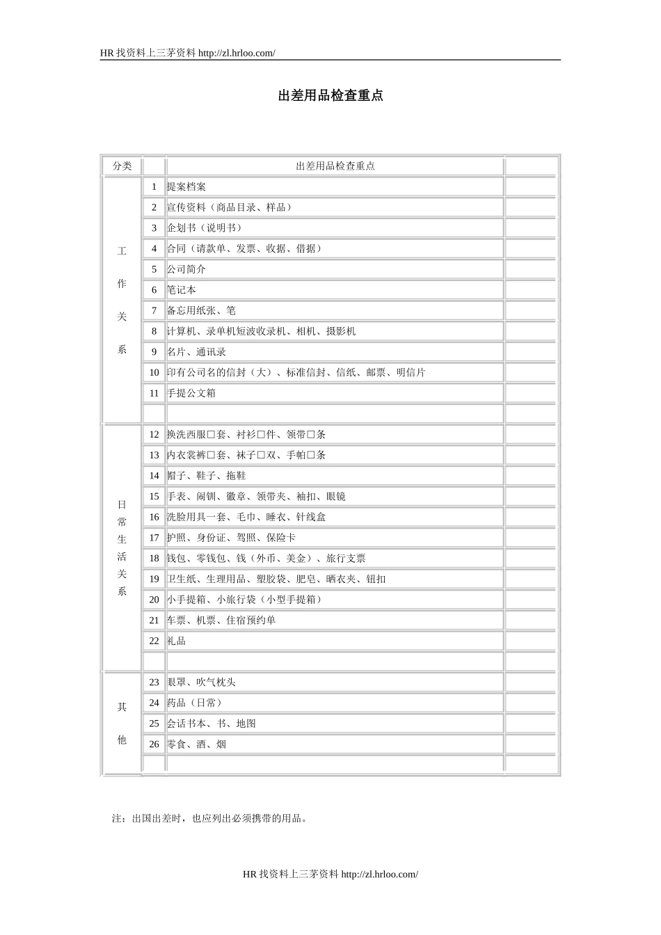 出差用品检查重点.doc_第1页
