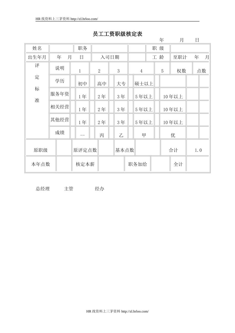 员工工资职级核定表.doc_第1页