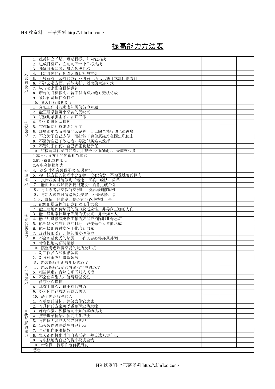 提高能力方法表.doc_第1页