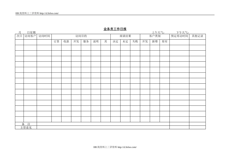 业务员工作日报.doc_第1页