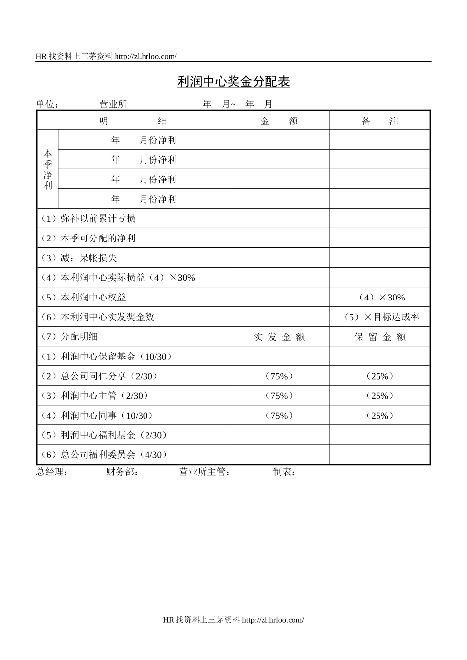 利润中心奖金分配表.doc_第1页
