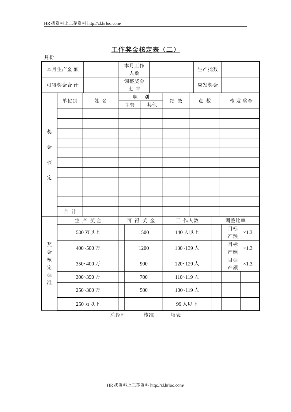 工作奖金核定表（二）.doc_第1页