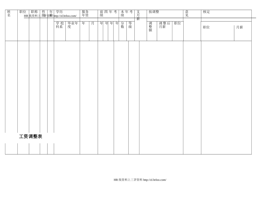 工资调整表.doc_第1页