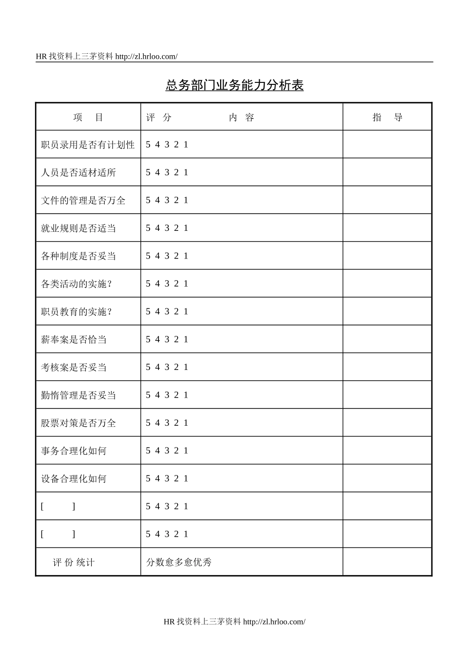 总务部门业务能力分析.doc_第1页