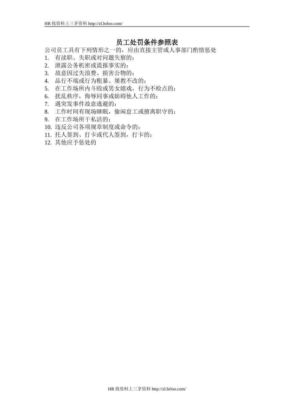 员工处罚条件参照表.doc_第1页