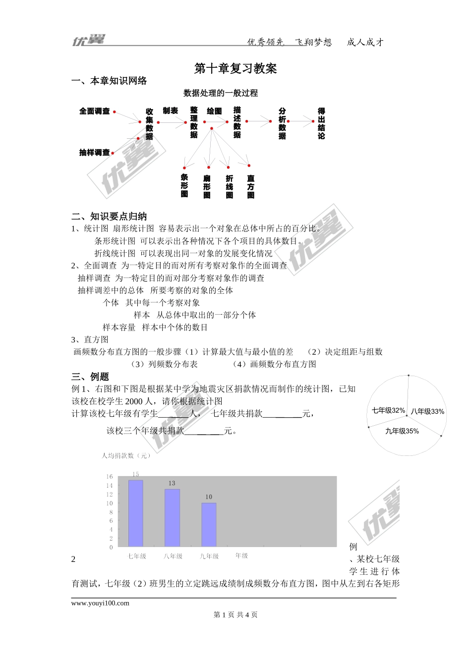 第十章 小结与复习.doc_第1页