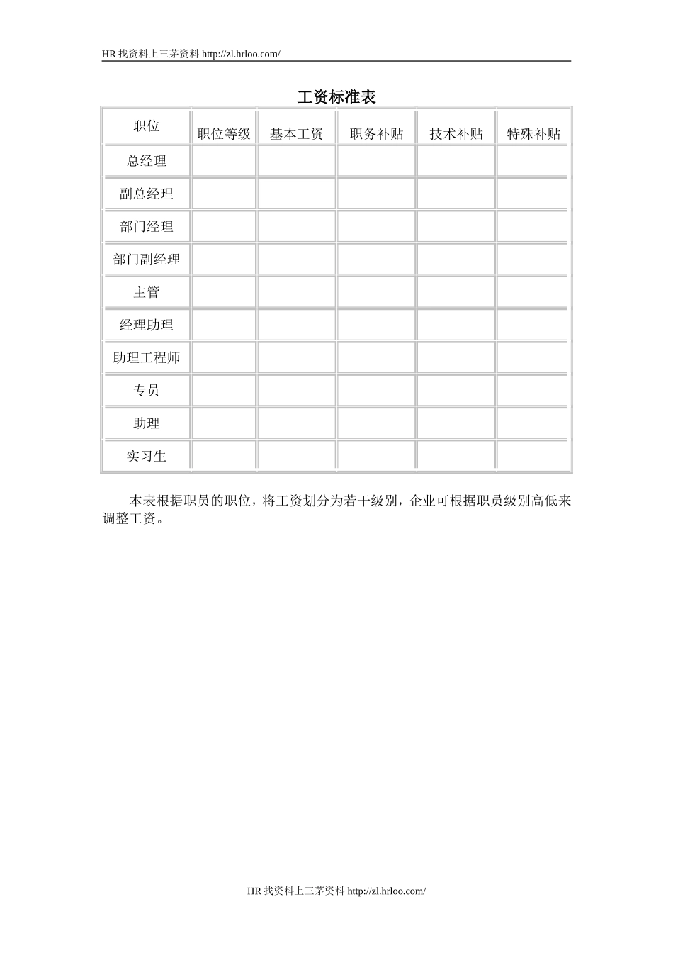 工资标准表.doc_第1页