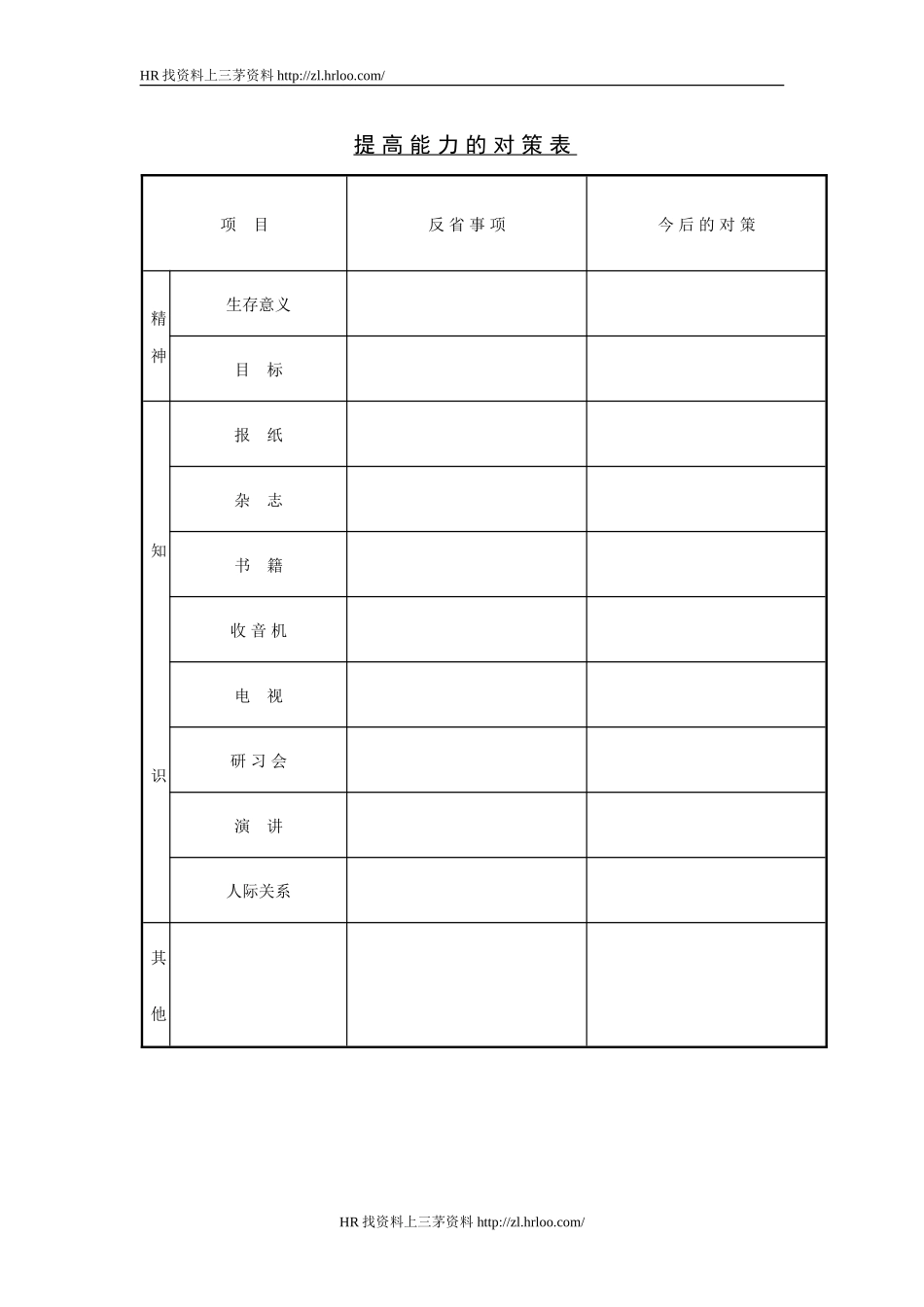 提高能力的对策表.doc_第1页