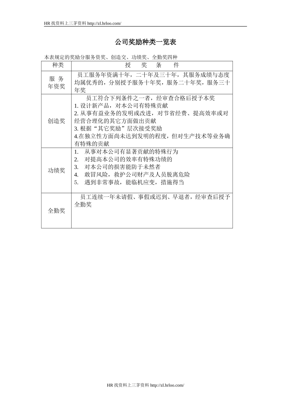 公司奖励种类一览表.doc_第1页
