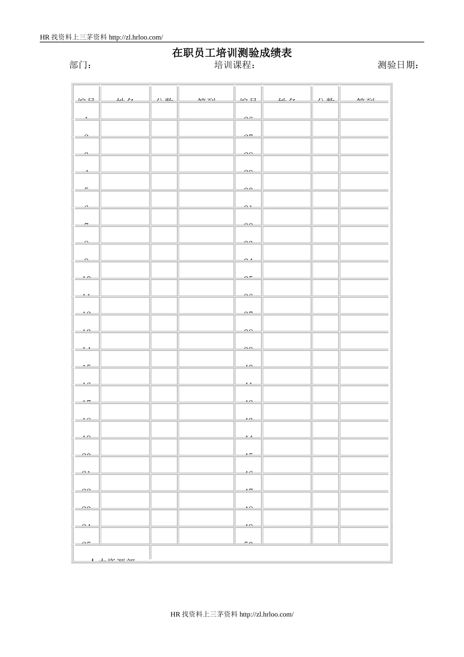 在职员工培训测验成绩.doc_第1页
