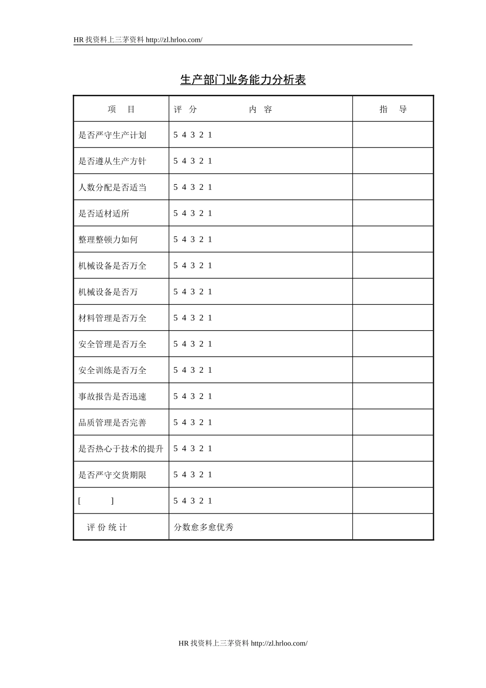 生产部门业务能力分析.doc_第1页