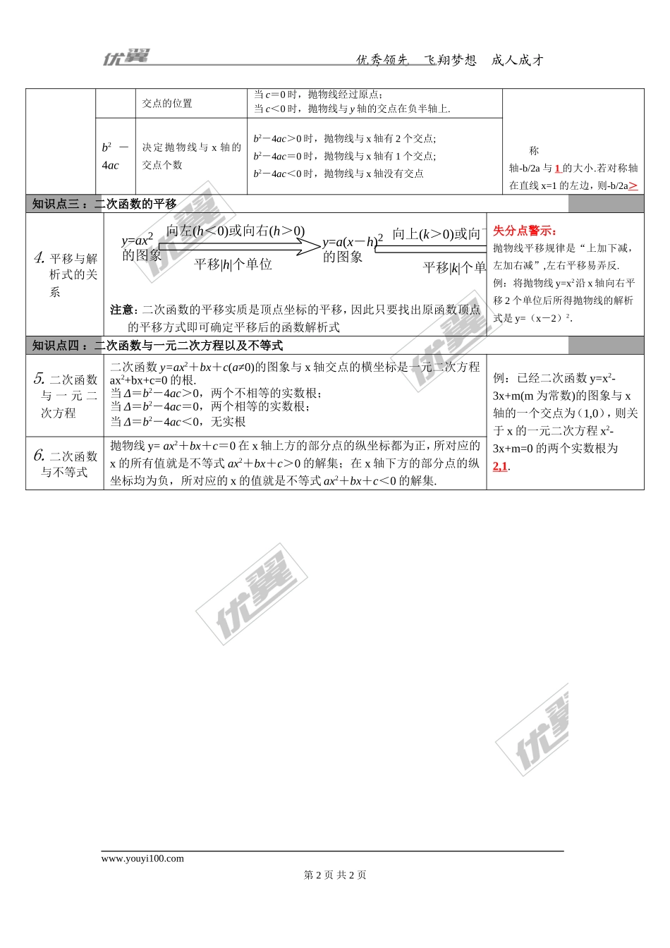 第12讲 二次函数的图象与性质.doc_第2页