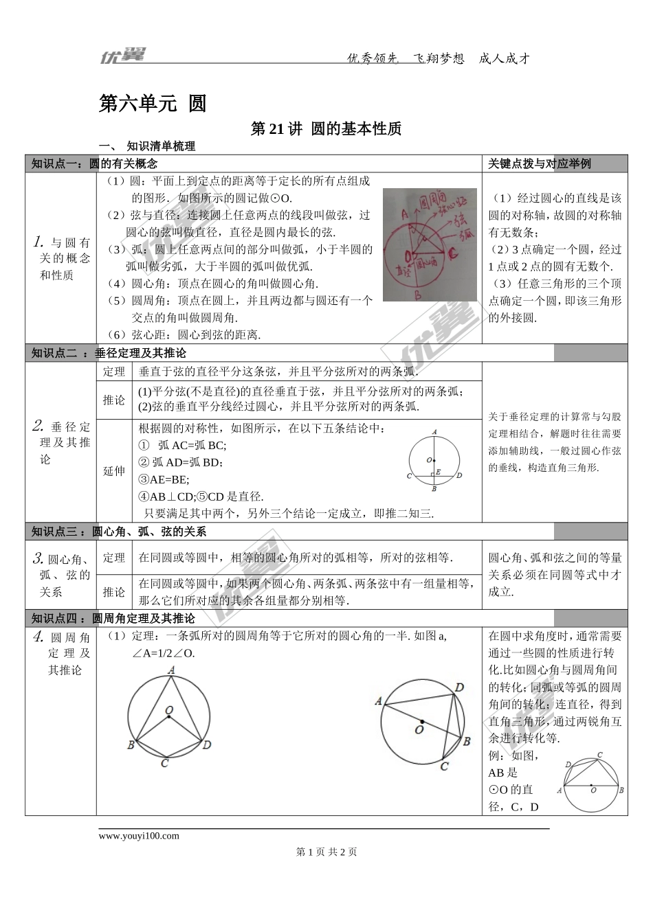 第21讲 圆的基本性质.doc_第1页