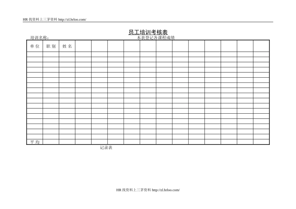 员工培训考核表.doc_第1页