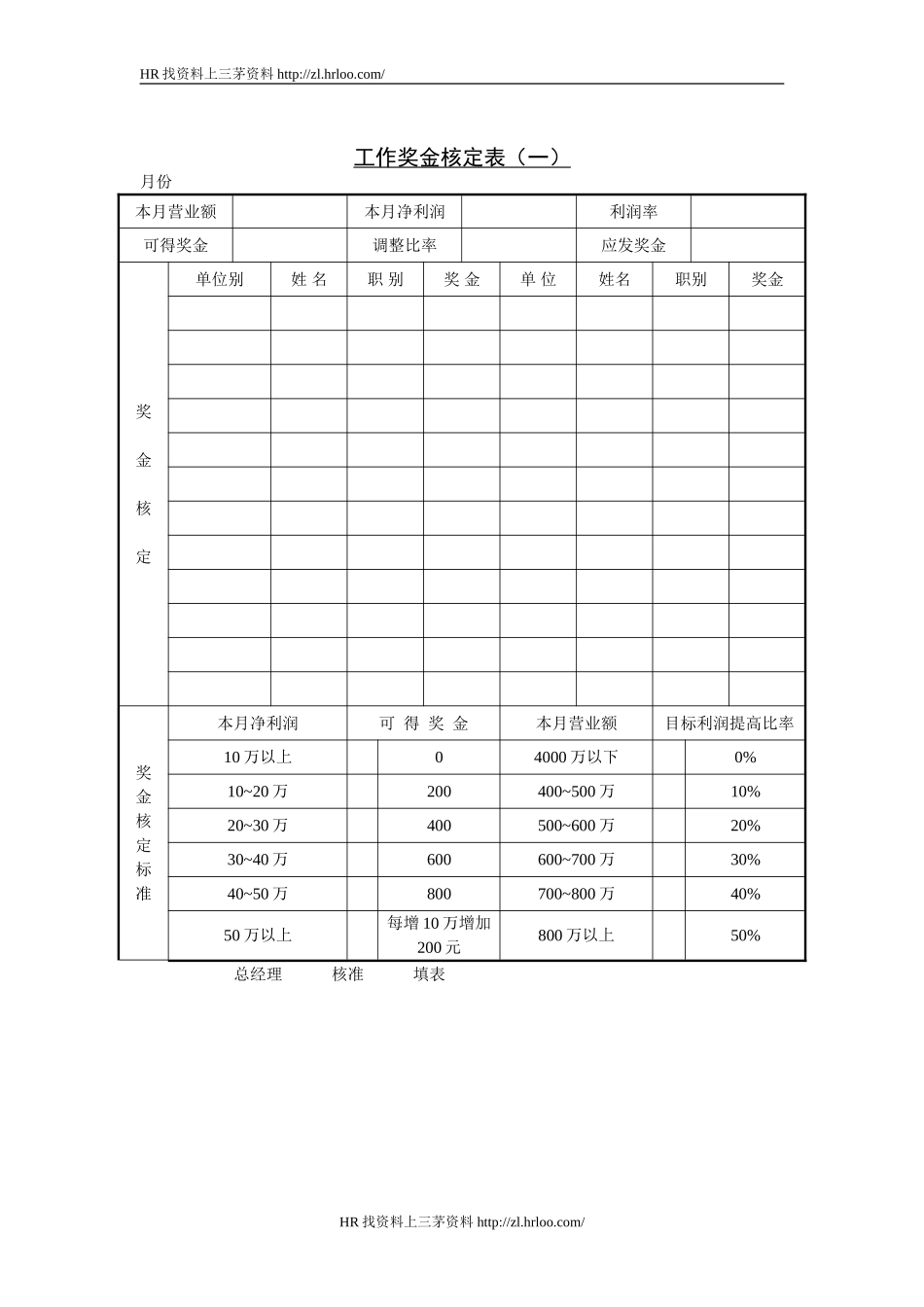 工作奖金核定表（一）.doc_第1页