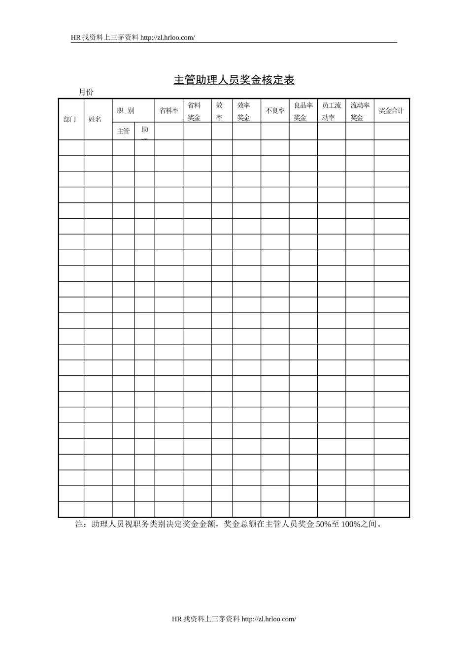 主管助理奖金核定表.doc_第1页