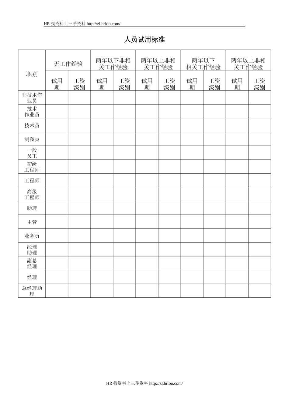 人员试用标准.doc_第1页