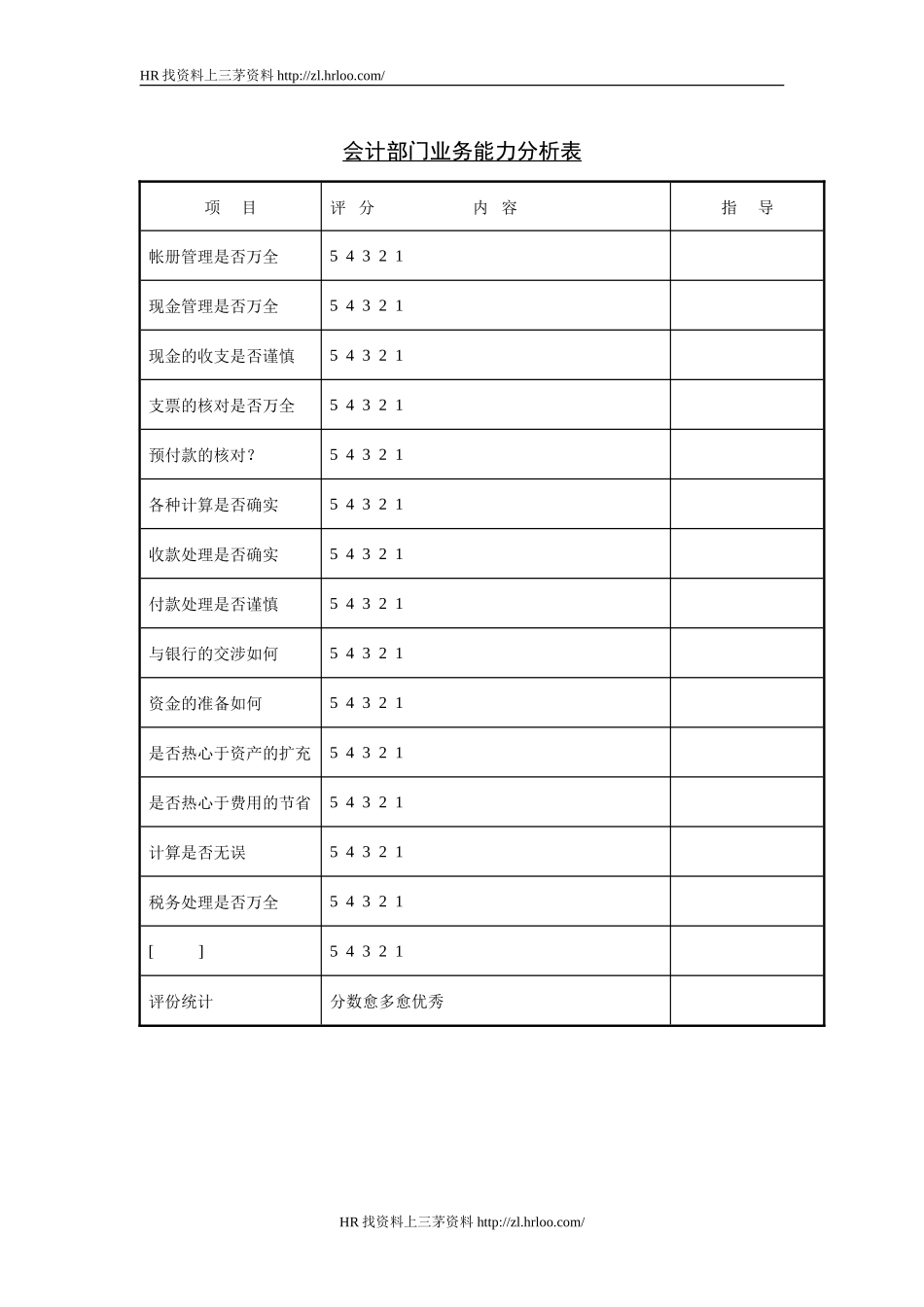 会计部门业务能力分析.doc_第1页