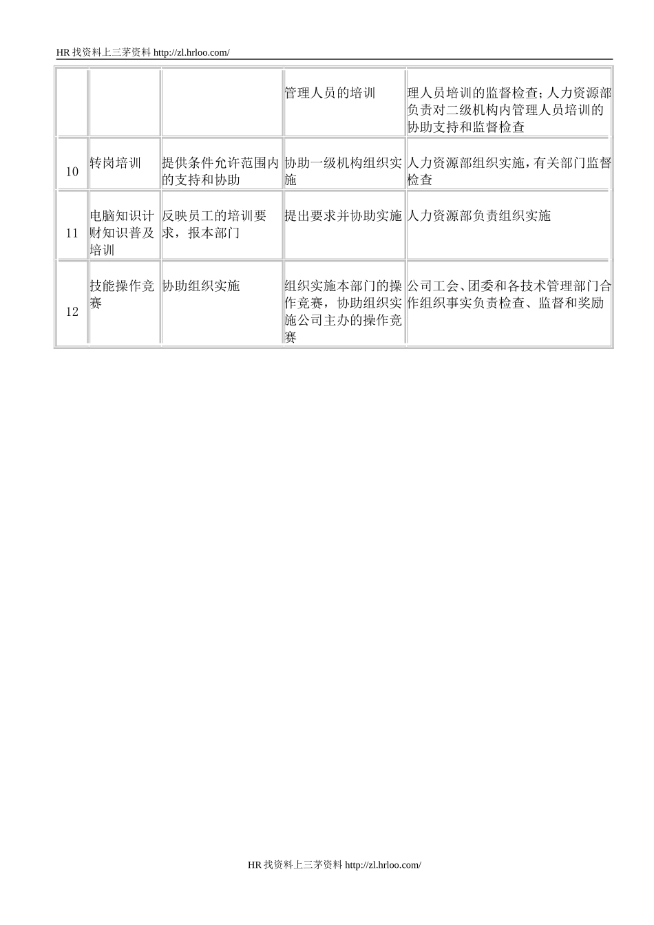 各级培训机构工作职责.doc_第2页