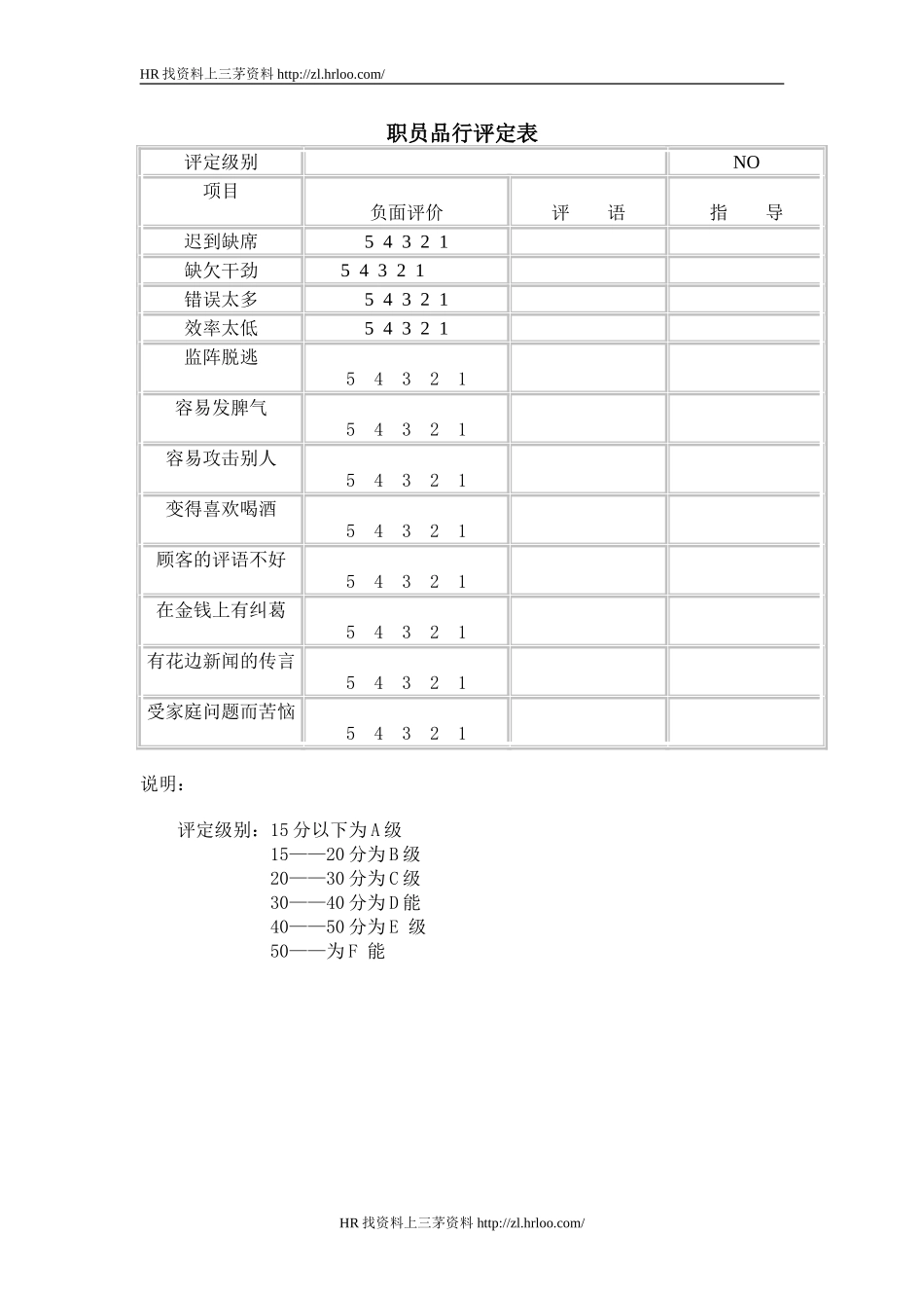 职员品行评定表.doc_第1页