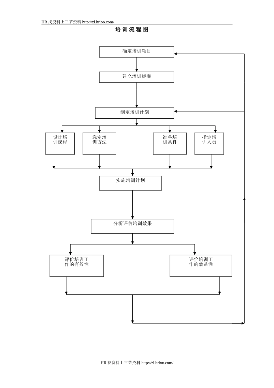 培训流程图.doc_第1页