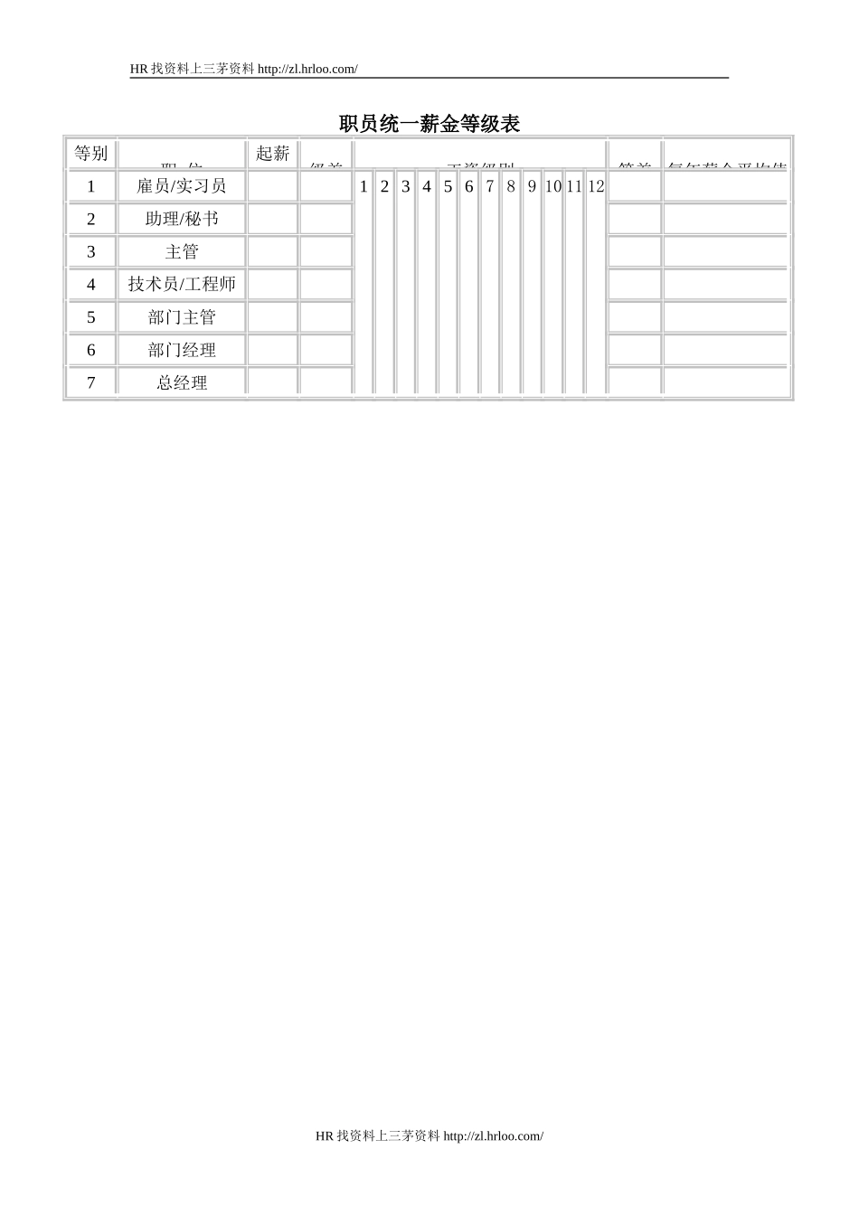 职员统一薪金等级表.doc_第1页
