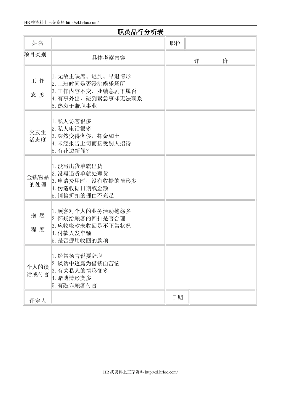 职员品行分析表.doc_第1页