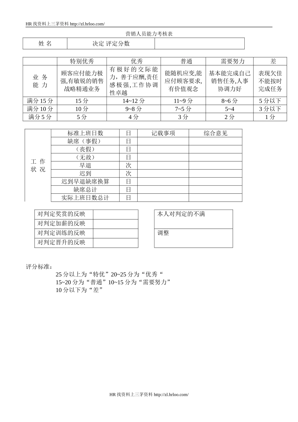 营销人员能力考核表.doc_第1页
