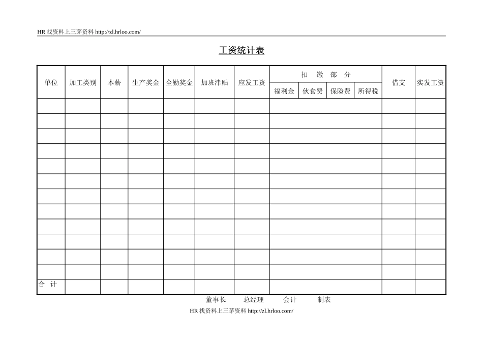 工资统计表.doc_第1页