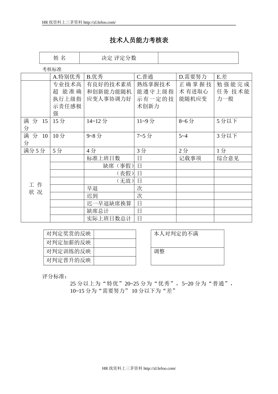 技术人员能力考核表.doc_第1页