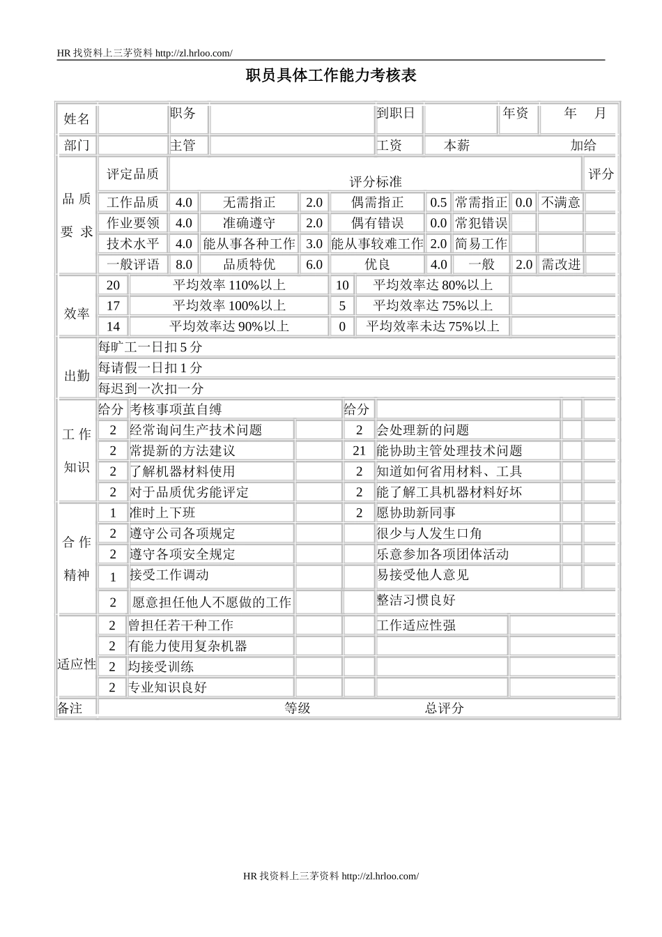 职员具体工作能力考核.doc_第1页