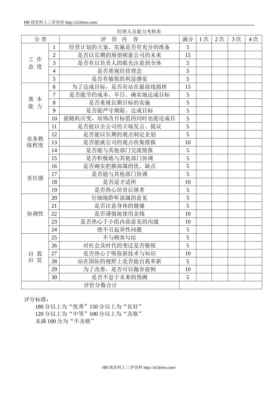 经理人员能力考核表.doc_第1页