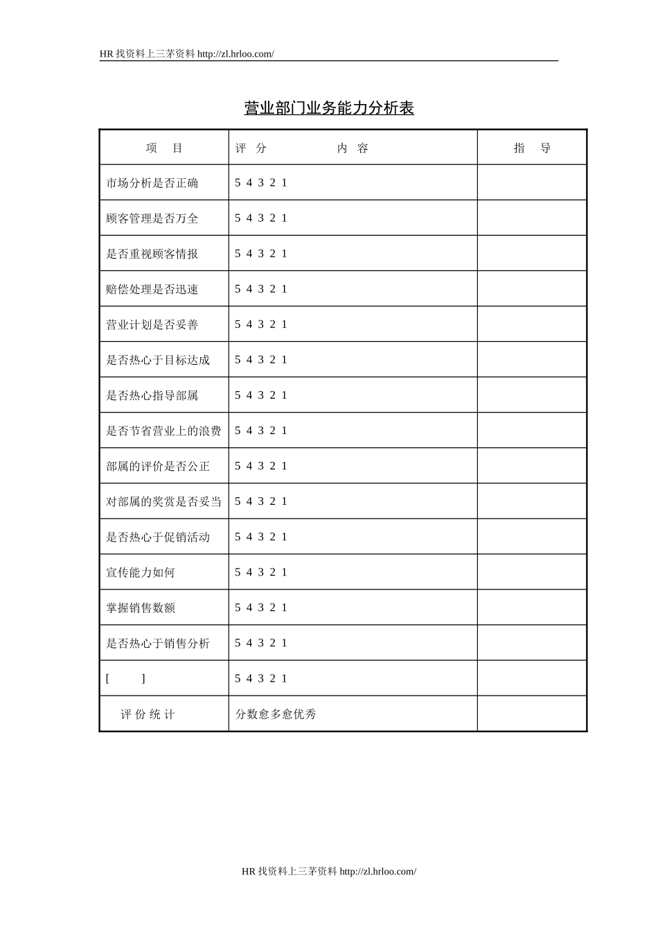 营业部门业务能力分析.doc_第1页