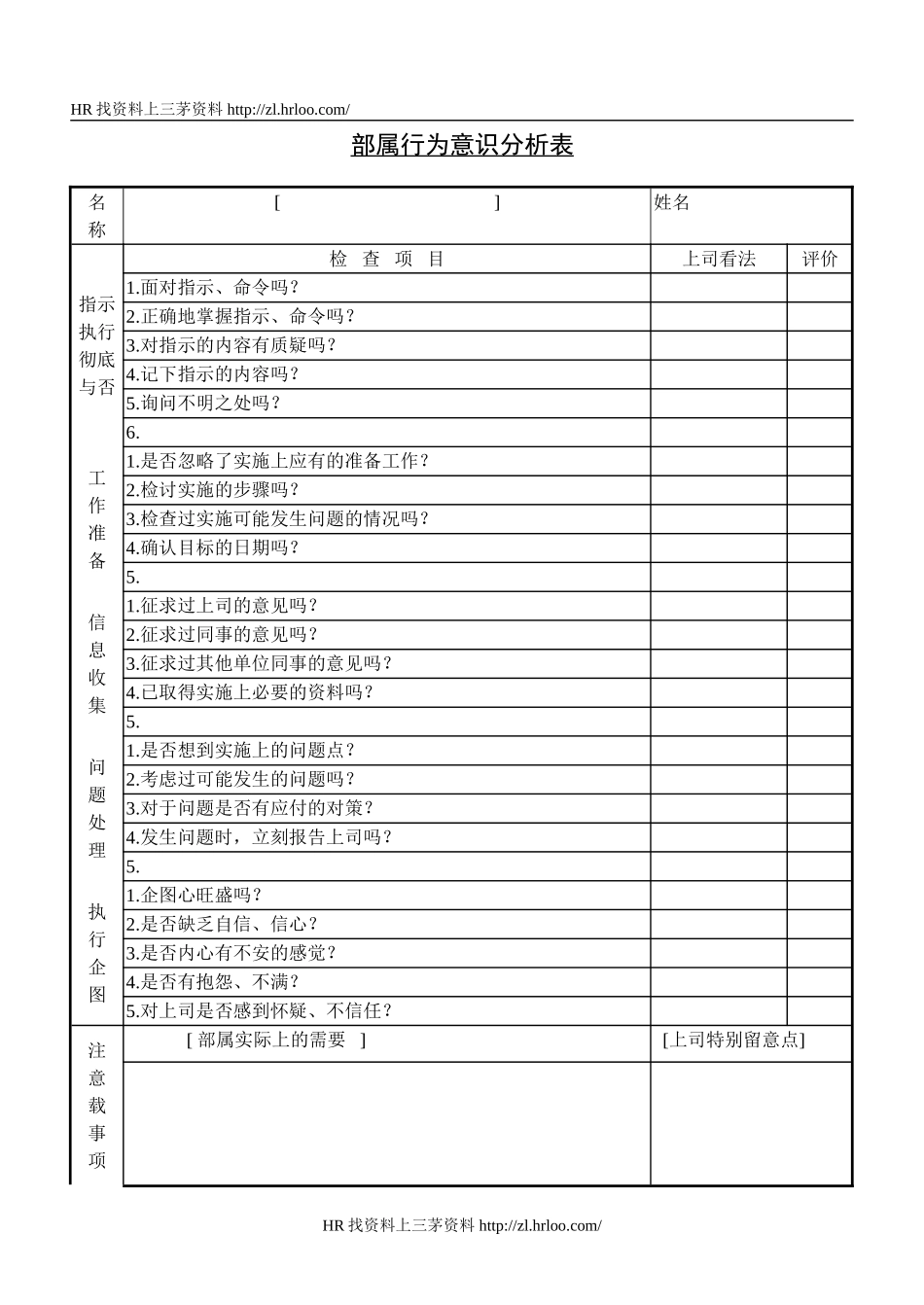 部属行为意识分析表.doc_第1页