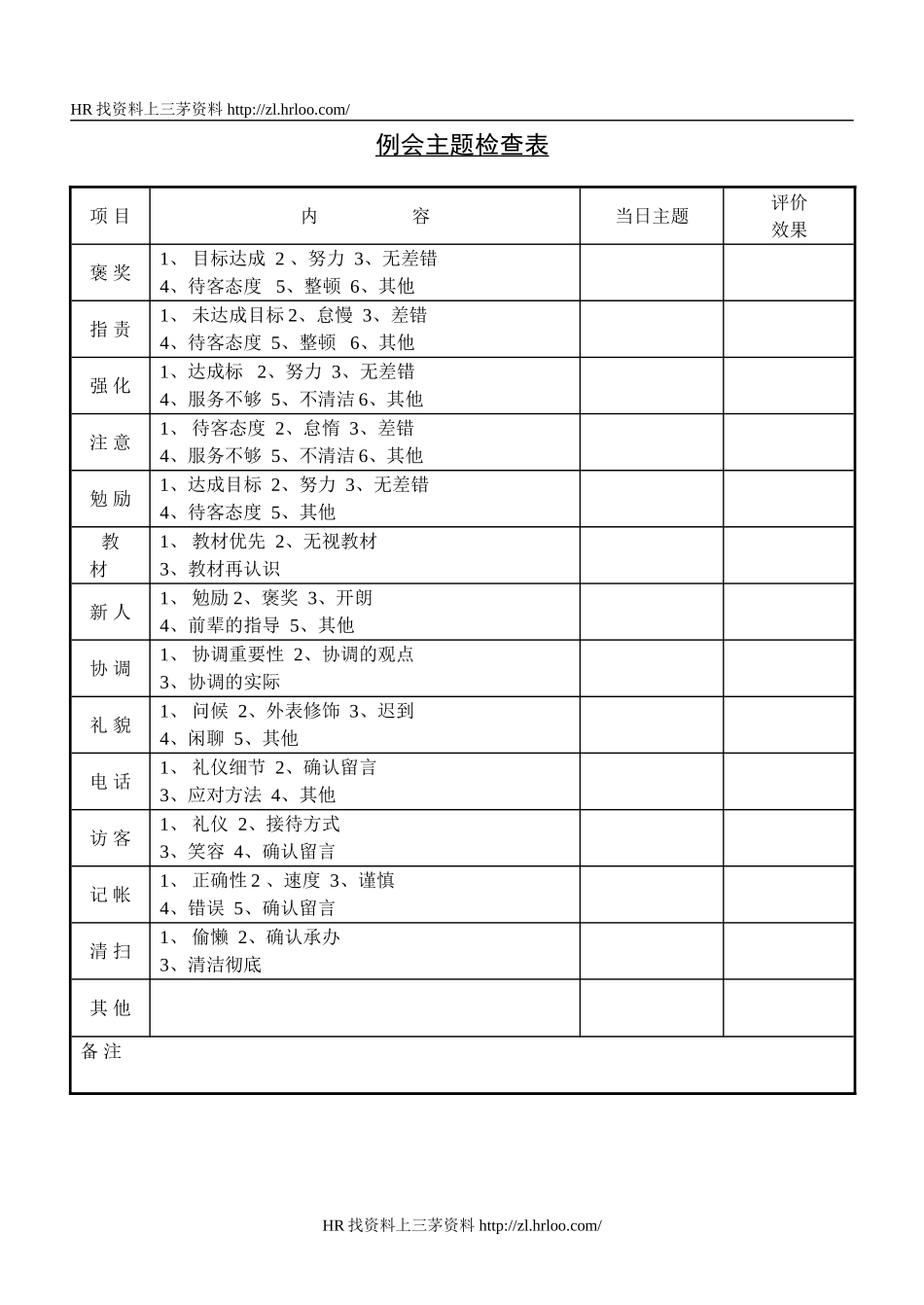 部属行为意识分析表.doc_第3页