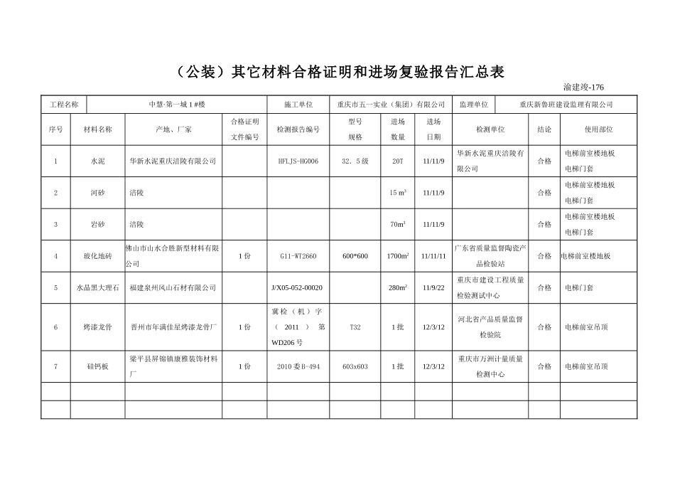 (公装）建筑工程其它材料合格证明和进场复验报告汇总表（1张）.doc_第1页