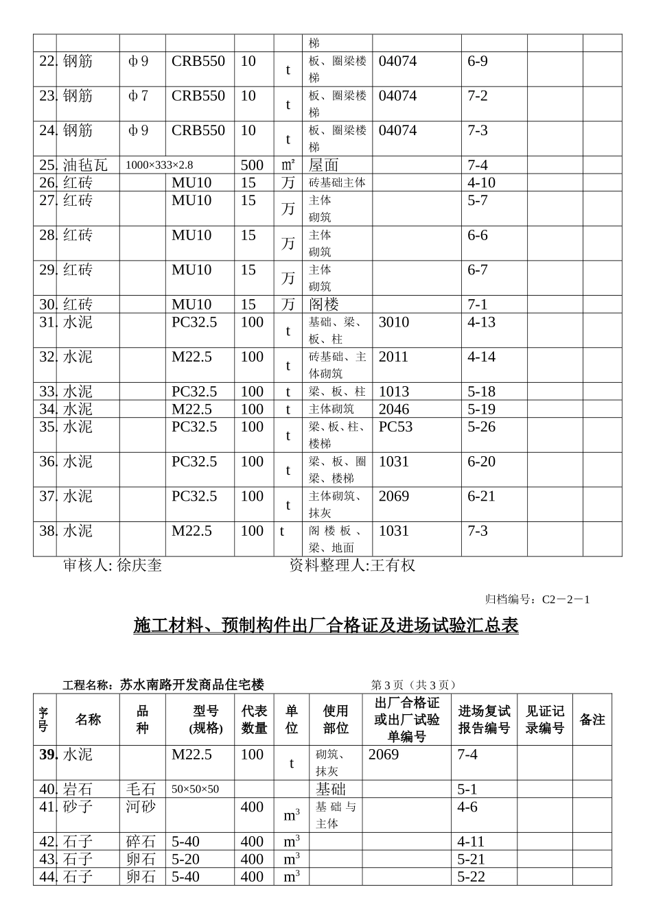 10、合格证及进场试验汇总表.doc_第2页