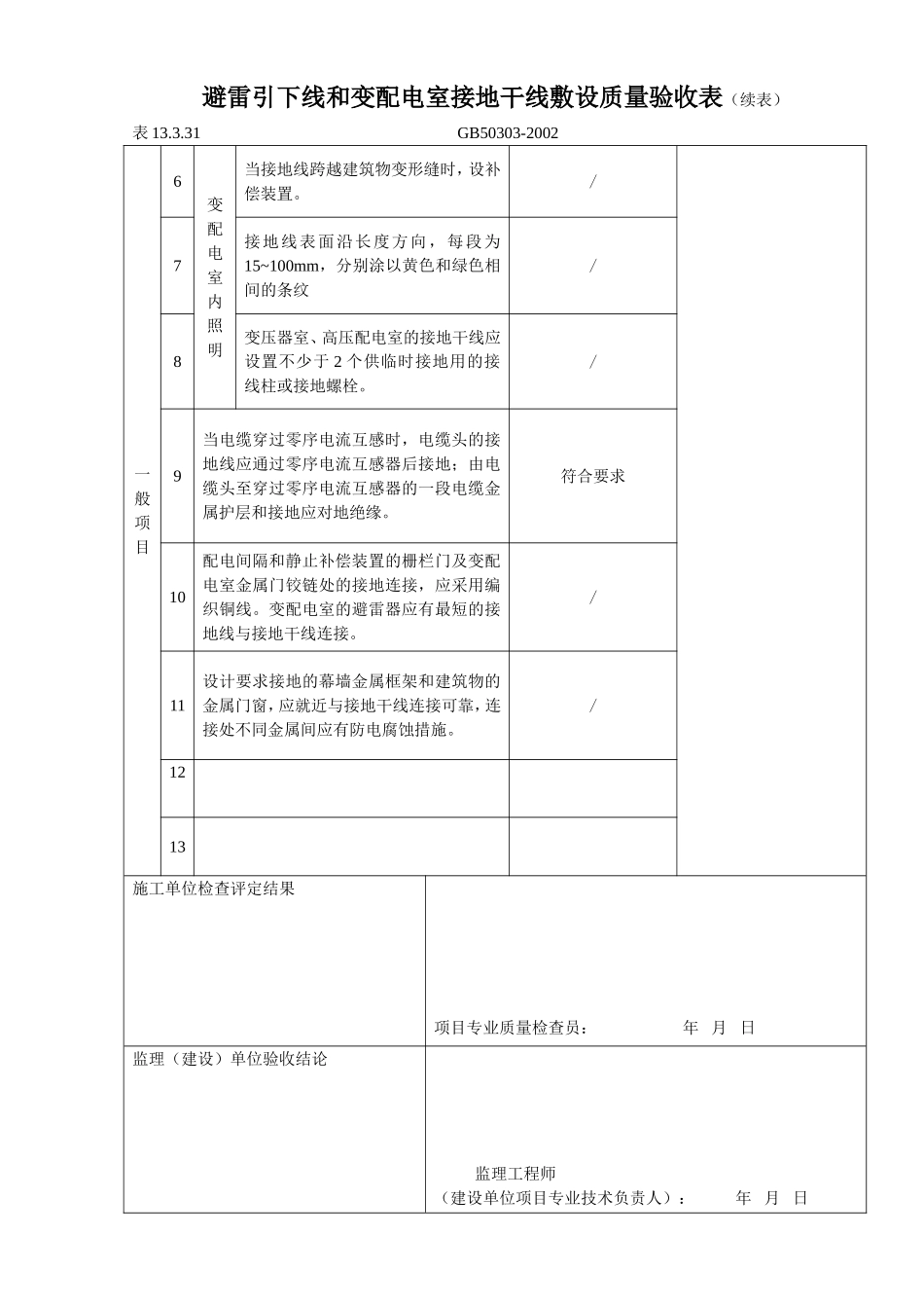 4.3.7.14 避雷引下线和变配电室接地干线敷设质量验收表.doc_第2页