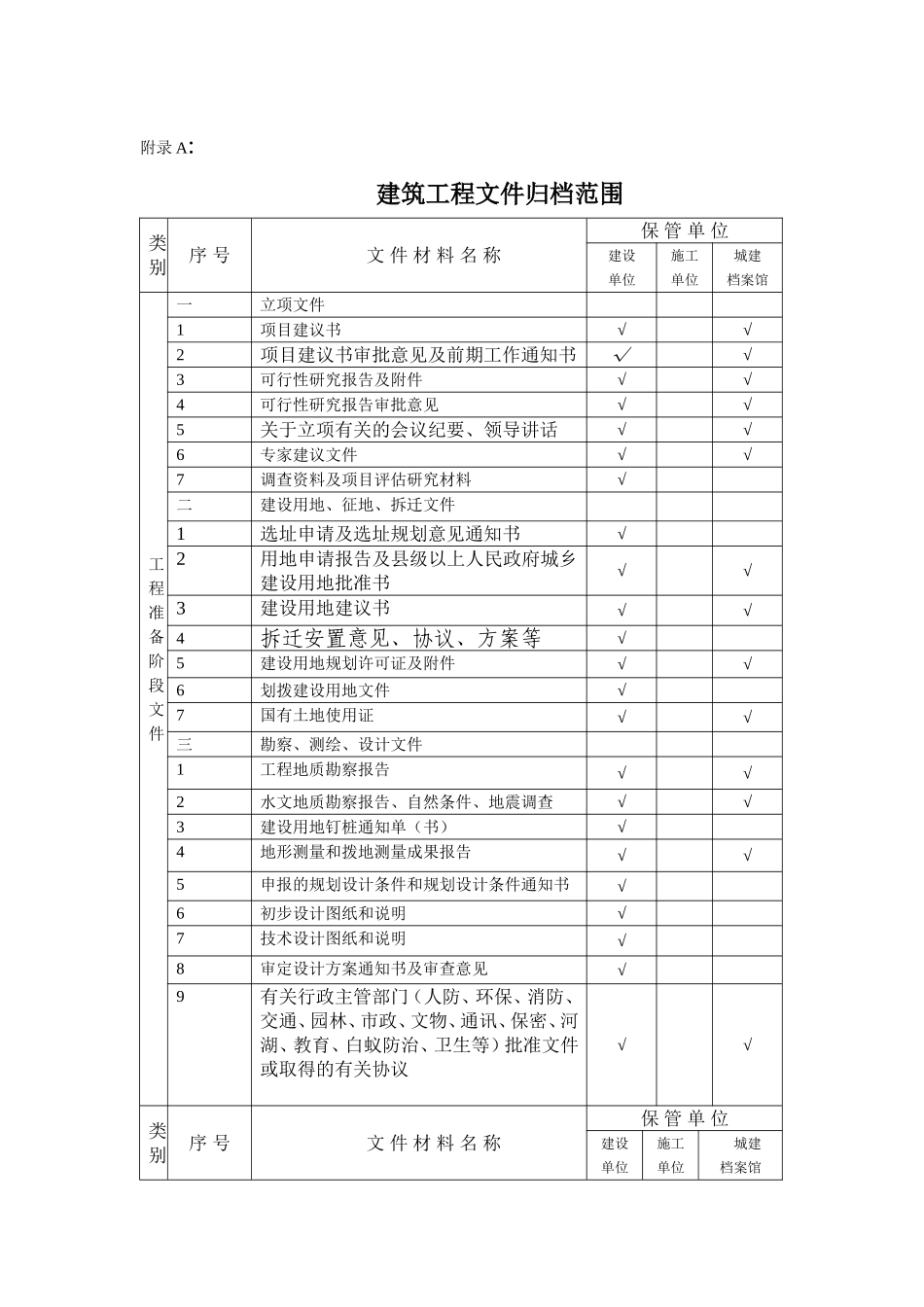 建筑工程文件归档范围.doc_第1页