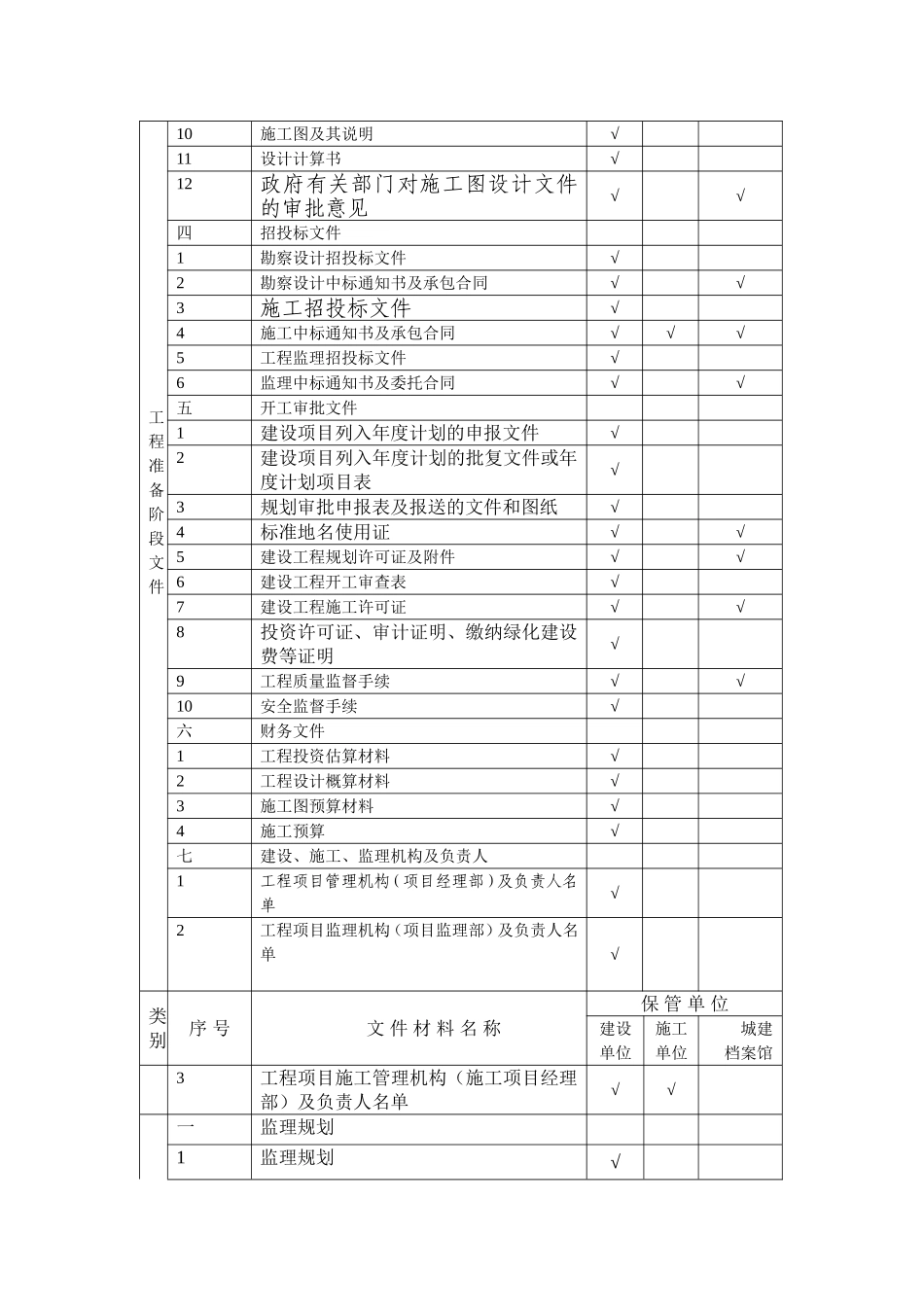 建筑工程文件归档范围.doc_第2页