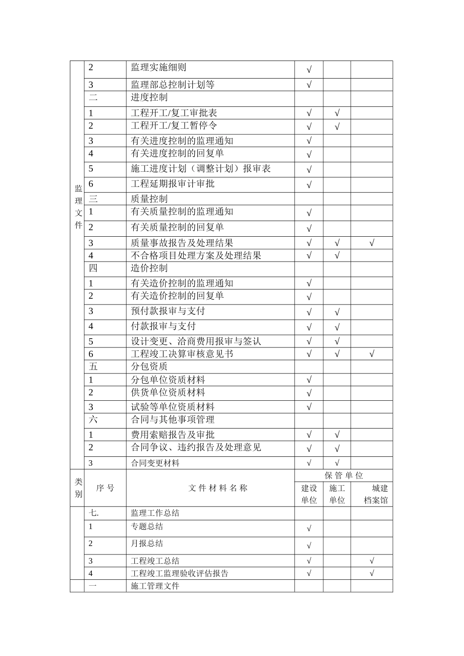 建筑工程文件归档范围.doc_第3页