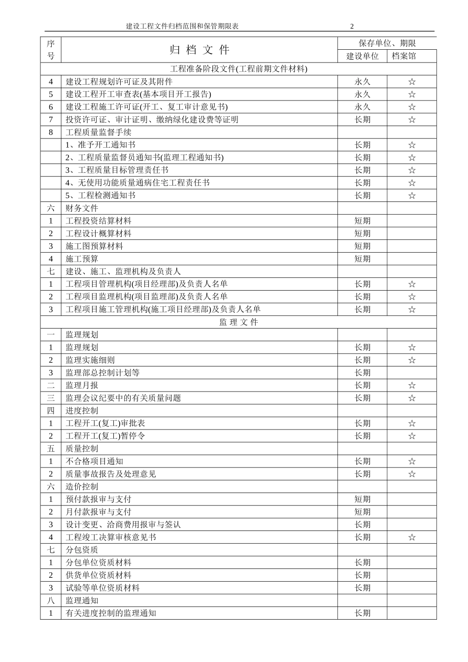 归档文件.doc_第2页