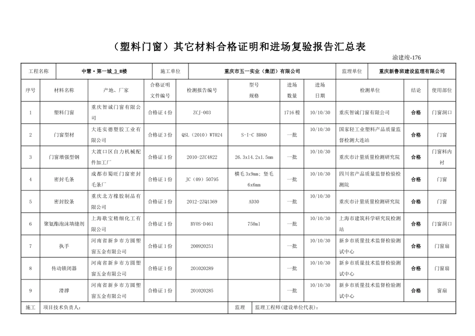 176 建筑工程其它材料合格证明和进场复验报告汇总表.doc_第1页